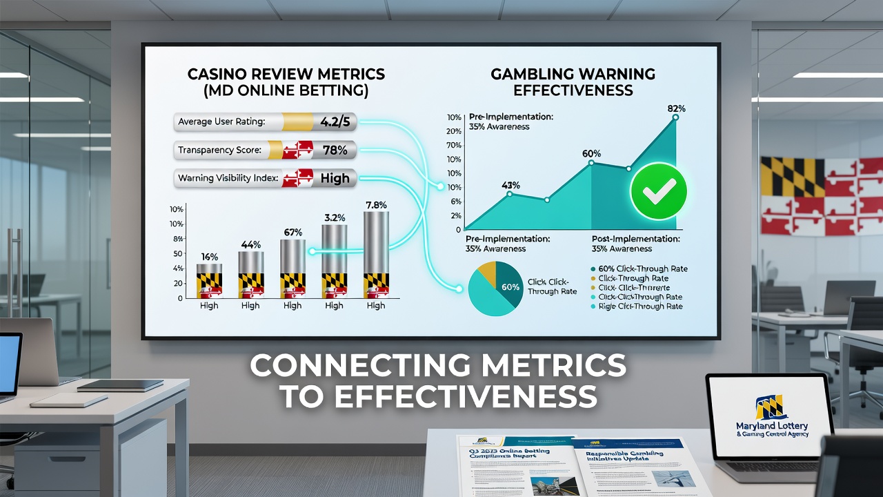 Maryland online betting dashboard displaying integrated warning prompts alongside user review summaries